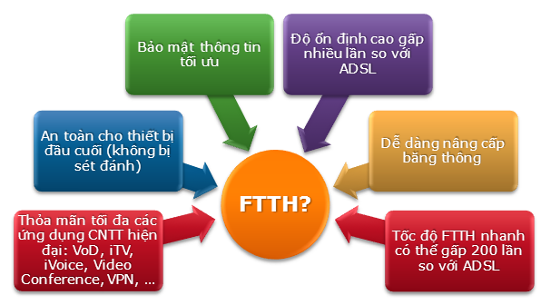 Cáp quang Viettel HCM 02